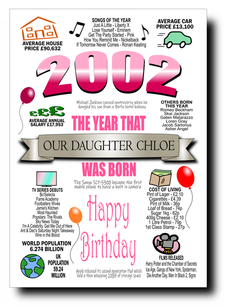 BORN IN THE YEAR 2002 BIRTHDAY CARD