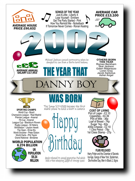 BORN IN THE YEAR 2002 BIRTHDAY CARD