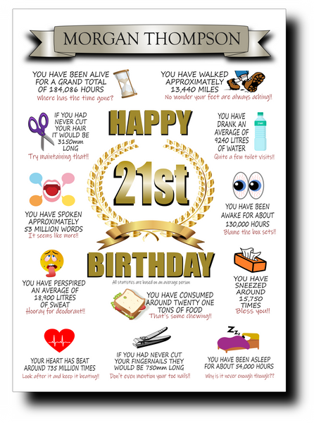 21st BIRTHDAY CARD, FULL OF AMAZING LIFE FACTS