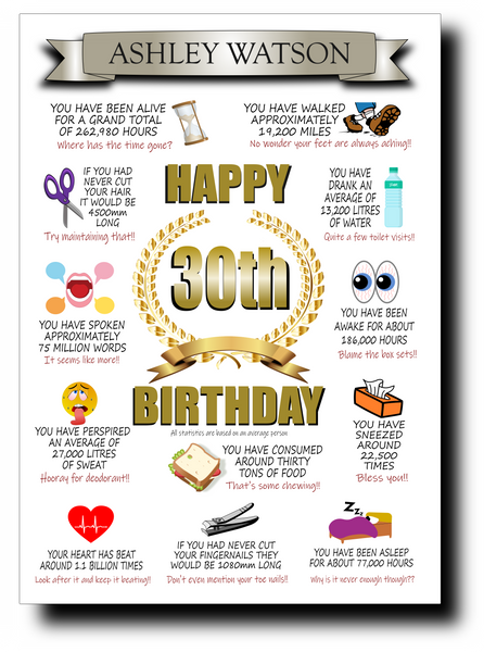 30th BIRTHDAY CARD, FULL OF AMAZING LIFE FACTS