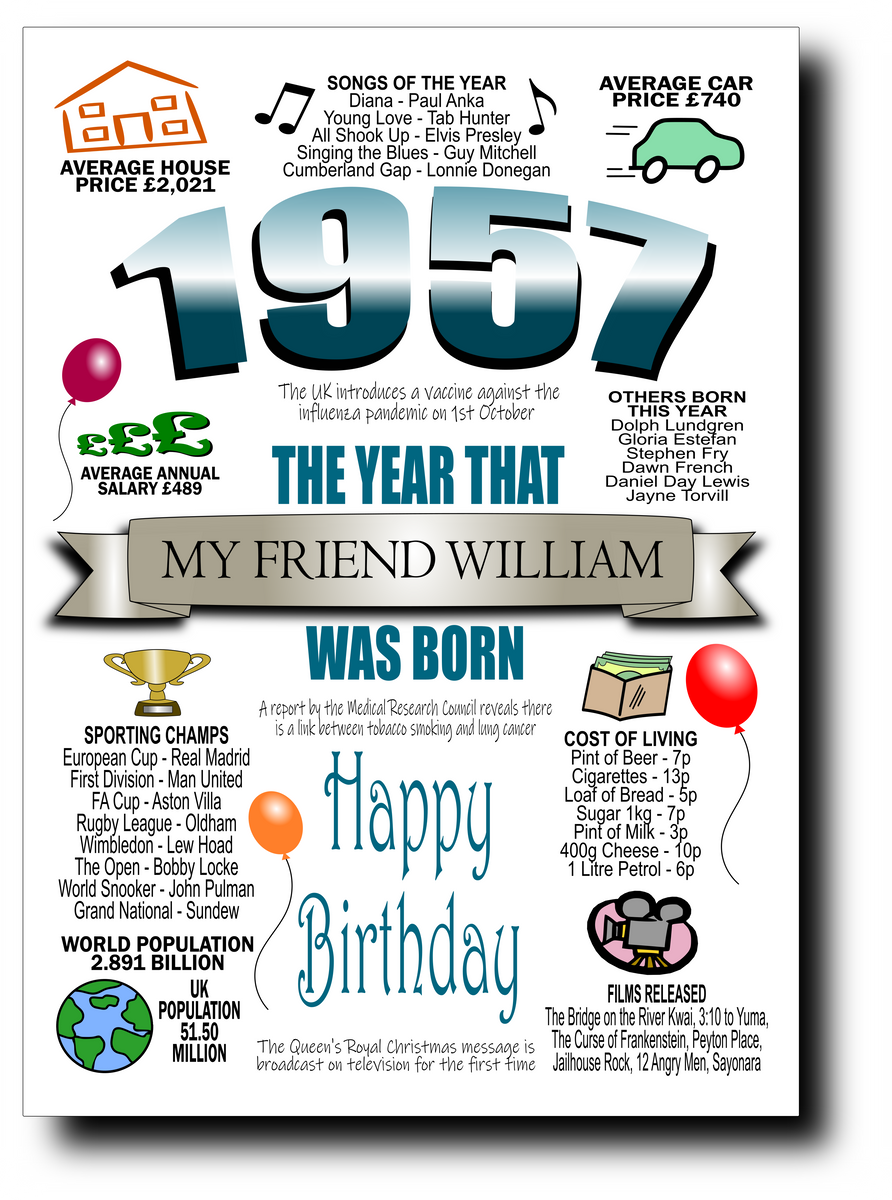 BORN IN THE YEAR 1957 BIRTHDAY CARD – BeeSpoke Cards and Gifts