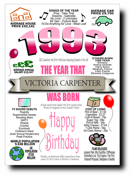 BORN IN THE YEAR 1993 BIRTHDAY CARD