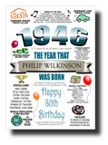 80th BIRTHDAY CARD BIRTH YEAR, FULL OF FUN FACTS