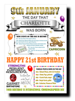 21st BIRTHDAY CARD, PERSONALISED FOR THE EXACT DAY OF BIRTH