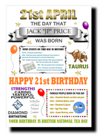 21st BIRTHDAY CARD, PERSONALISED FOR THE EXACT DAY OF BIRTH