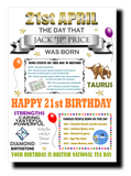 21st BIRTHDAY CARD, PERSONALISED FOR THE EXACT DAY OF BIRTH