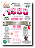 40th BIRTHDAY CARD BIRTH YEAR, FULL OF FUN FACTS