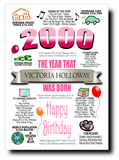 BORN IN THE YEAR 2000 BIRTHDAY CARD