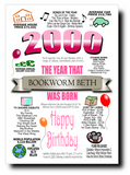 BORN IN THE YEAR 2000 BIRTHDAY CARD