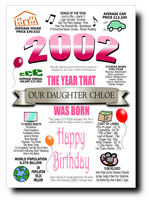 BORN IN THE YEAR 2002 BIRTHDAY CARD