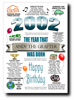 BORN IN THE YEAR 2002 BIRTHDAY CARD