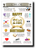 21st BIRTHDAY CARD, FULL OF AMAZING LIFE FACTS