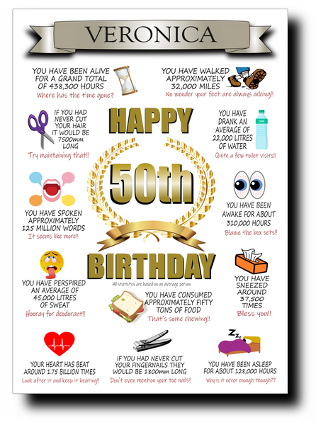 50th BIRTHDAY CARD, FULL OF AMAZING LIFE FACTS – BeeSpoke Cards
