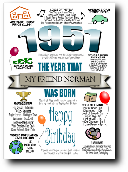BORN IN THE YEAR 1951 BIRTHDAY CARD