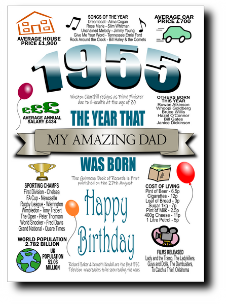 BORN IN THE YEAR 1955 BIRTHDAY CARD