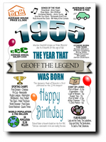 BORN IN THE YEAR 1955 BIRTHDAY CARD