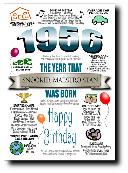BORN IN THE YEAR 1956 BIRTHDAY CARD
