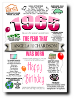 BORN IN THE YEAR 1965 BIRTHDAY CARD