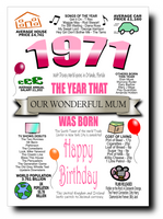 BORN IN THE YEAR 1971 BIRTHDAY CARD