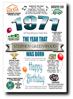 BORN IN THE YEAR 1971 BIRTHDAY CARD