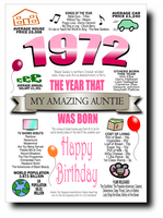 BORN IN THE YEAR 1972 BIRTHDAY CARD