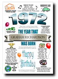 BORN IN THE YEAR 1972 BIRTHDAY CARD