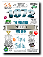 BORN IN THE YEAR 1972 BIRTHDAY CARD