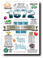 BORN IN THE YEAR 1972 BIRTHDAY CARD