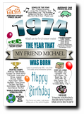 BORN IN THE YEAR 1974 BIRTHDAY CARD