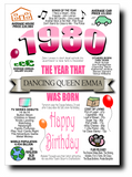 BORN IN THE YEAR 1980 BIRTHDAY CARD