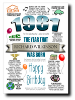 BORN IN THE YEAR 1981 BIRTHDAY CARD