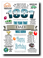 BORN IN THE YEAR 1981 BIRTHDAY CARD
