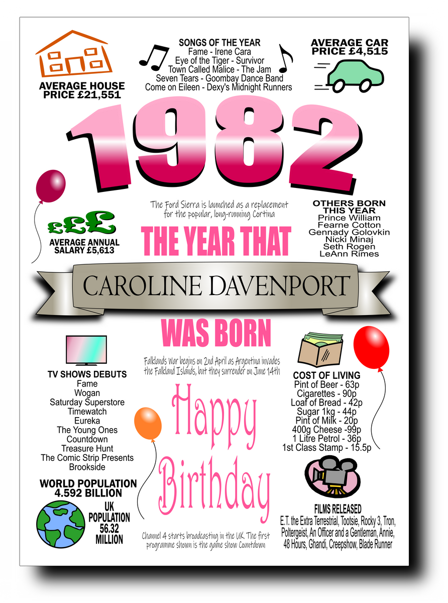 BORN IN THE YEAR 1982 BIRTHDAY CARD – BeeSpoke Cards and Gifts