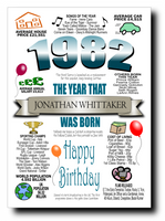 BORN IN THE YEAR 1982 BIRTHDAY CARD