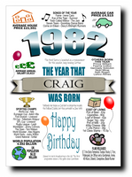 BORN IN THE YEAR 1982 BIRTHDAY CARD
