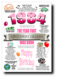 BORN IN THE YEAR 1984 BIRTHDAY CARD