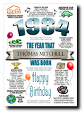 BORN IN THE YEAR 1984 BIRTHDAY CARD