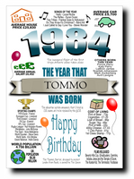 BORN IN THE YEAR 1984 BIRTHDAY CARD