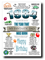 BORN IN THE YEAR 1984 BIRTHDAY CARD