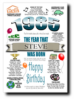 BORN IN THE YEAR 1985 BIRTHDAY CARD