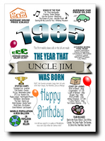 BORN IN THE YEAR 1985 BIRTHDAY CARD