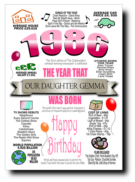 BORN IN THE YEAR 1986 BIRTHDAY CARD