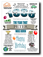 BORN IN THE YEAR 1988 BIRTHDAY CARD