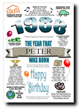 BORN IN THE YEAR 1988 BIRTHDAY CARD