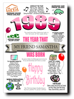 BORN IN THE YEAR 1989 BIRTHDAY CARD