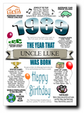 BORN IN THE YEAR 1989 BIRTHDAY CARD