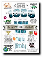 BORN IN THE YEAR 1989 BIRTHDAY CARD