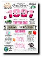 BORN IN THE YEAR 1991 BIRTHDAY CARD