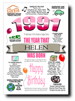 BORN IN THE YEAR 1991 BIRTHDAY CARD