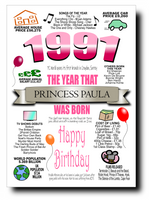 BORN IN THE YEAR 1991 BIRTHDAY CARD